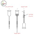 وینومتر - Image 2